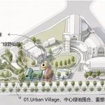 高容积率