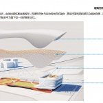 500 square meters