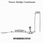 最新工作+ 提交新工作所有工作 »