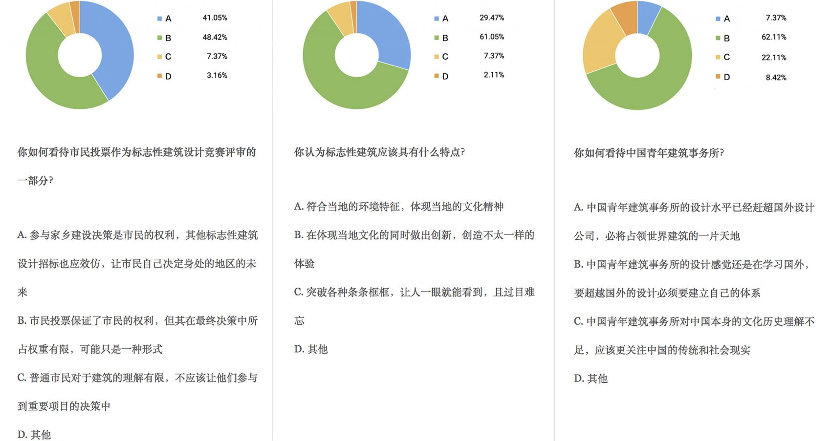 同题参见设计创意与每个人都息息相关