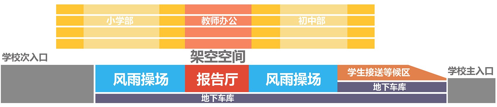 但额外的地下室建设进一步摊薄了英亚体