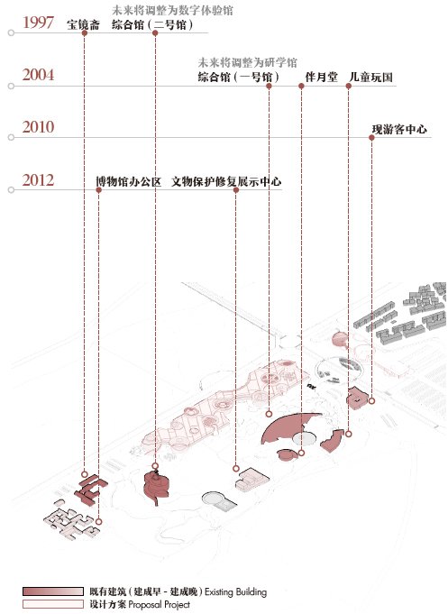 现有的建于1997年的展馆已无法容纳