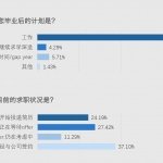 每年夏天