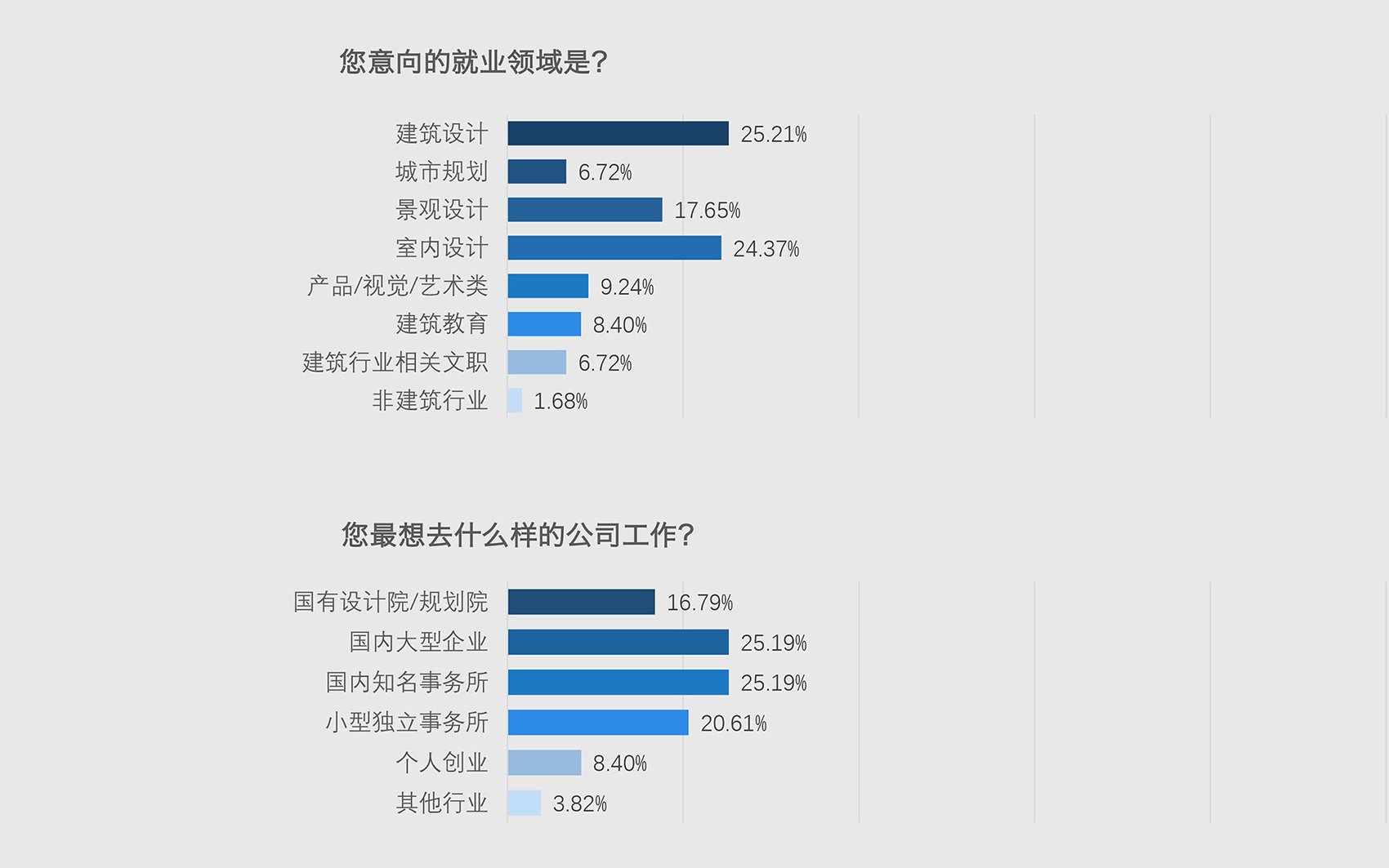 同题参见因此设计创意与每个人都息息相