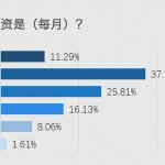 武晨曦 伍培燊 | Editor