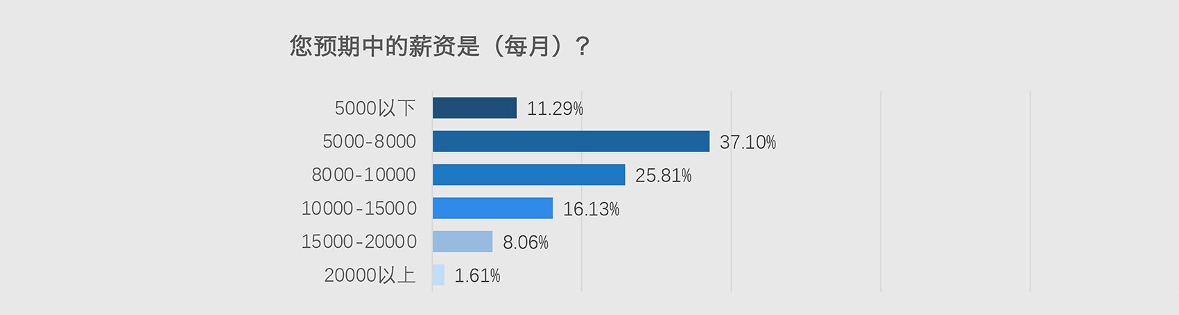 听听各行各业大家的想法
