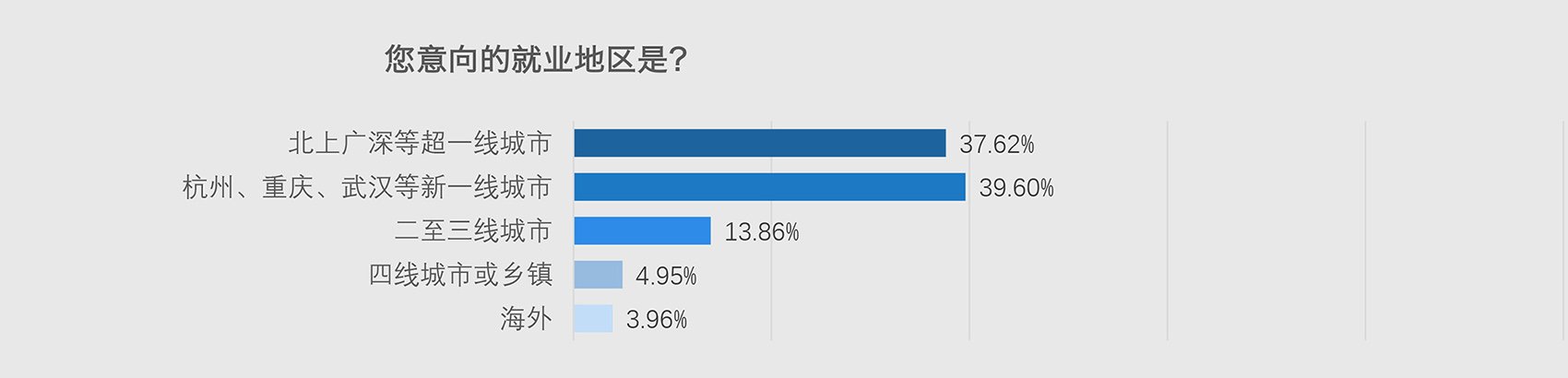 通过他们看世界
