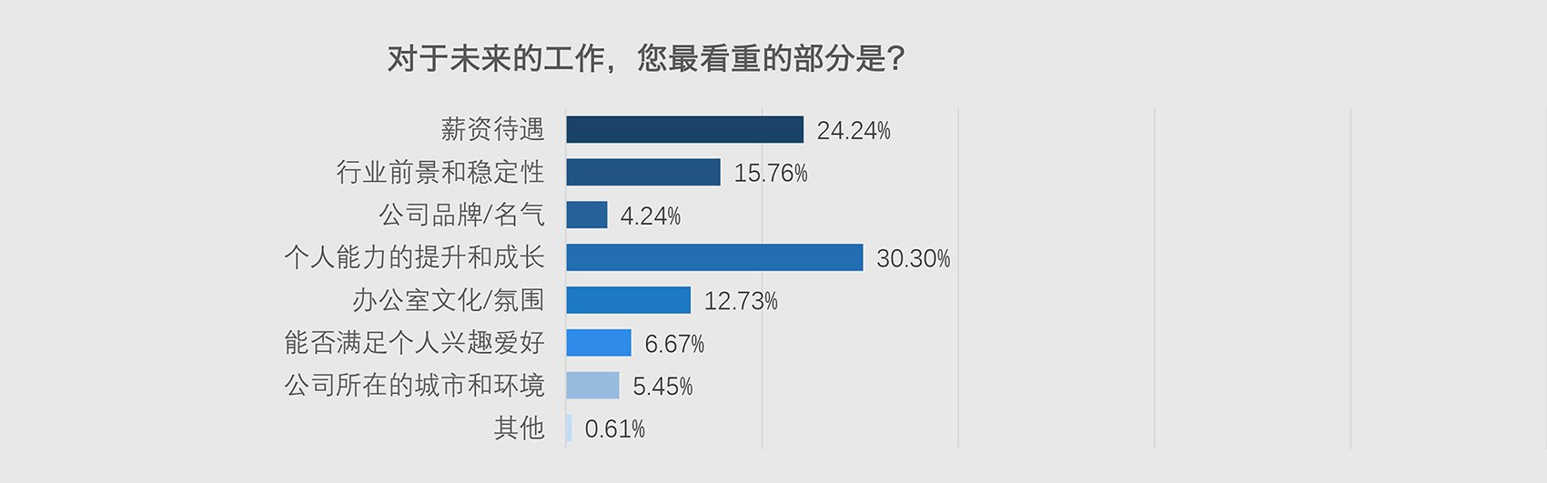 也听听他们对城市