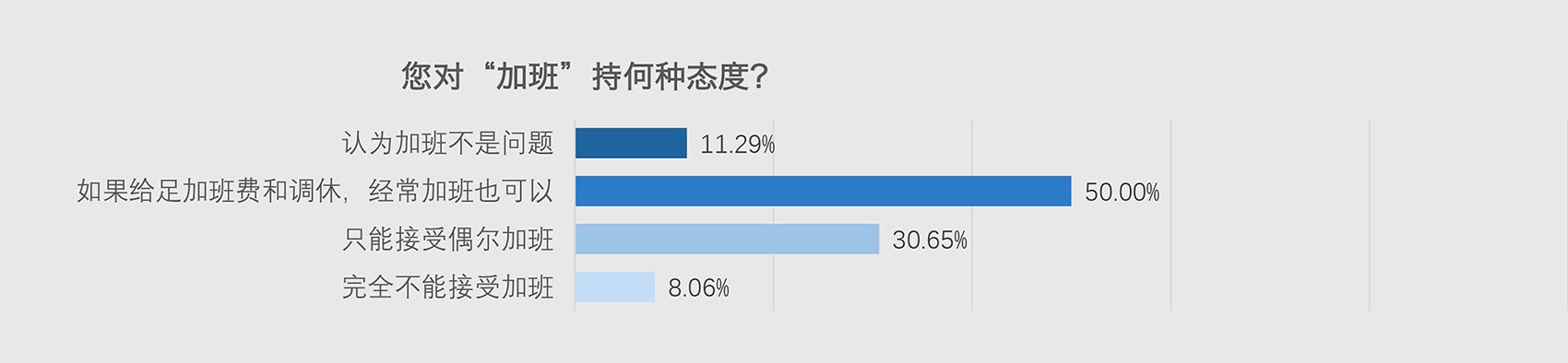 设计与创意的看法