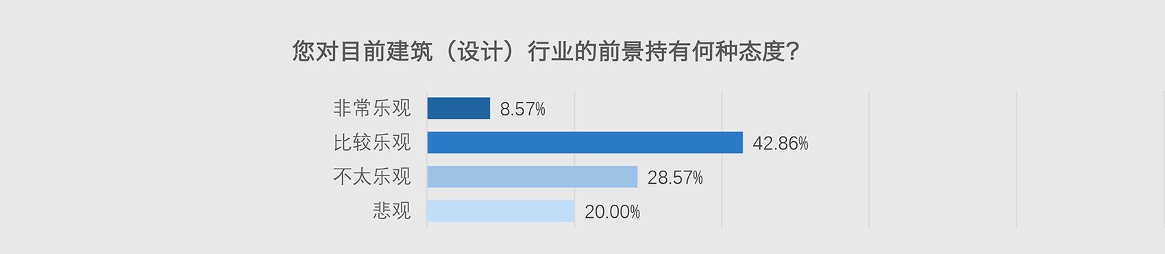 交流让世界更大