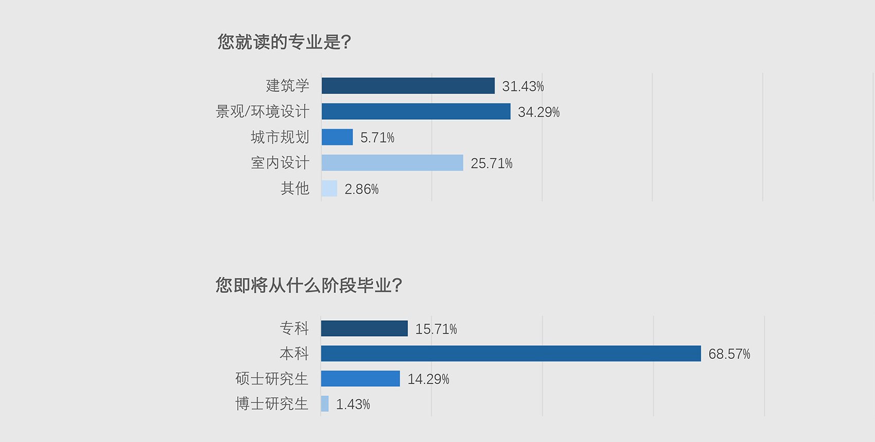 所有人都在使用英亚体育官网安全访问空