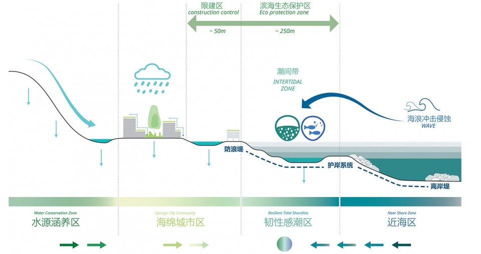 相关文章近年来大型工业港口的不断建设