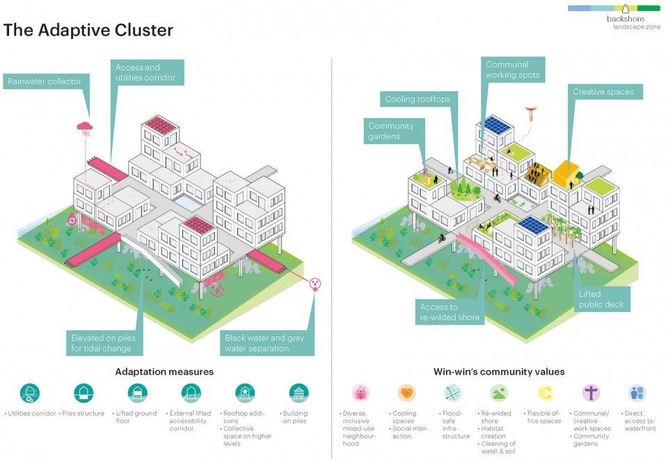 MVRDV
