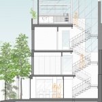 the architecture’s