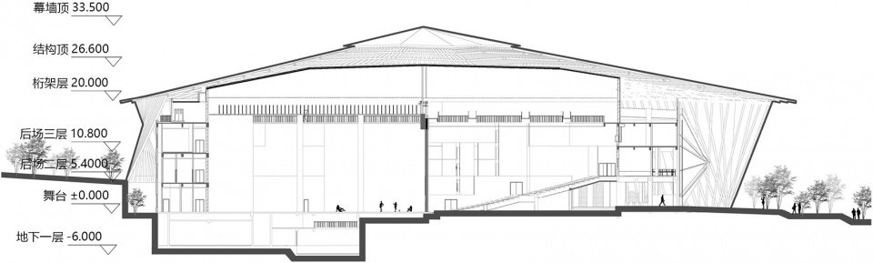 Rendering © 中国中元国际