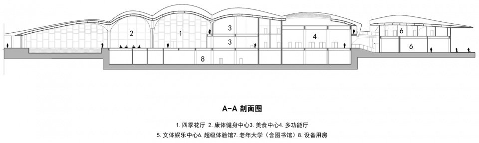 生态可持续的温馨家园