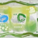 生活空间和游憩空间