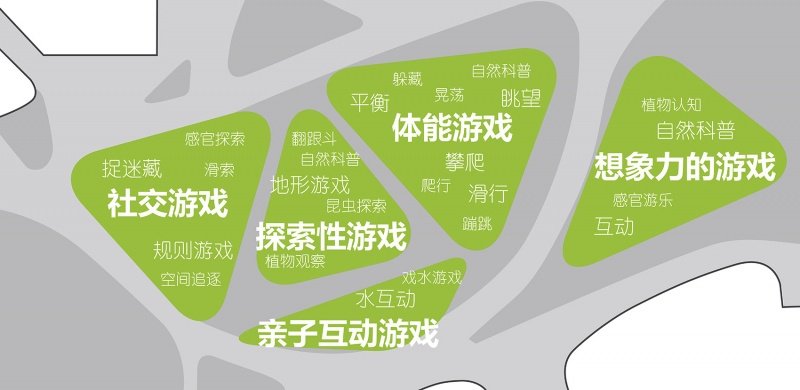 从一期二期的办公与绿轴开始