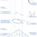 Building and Revit