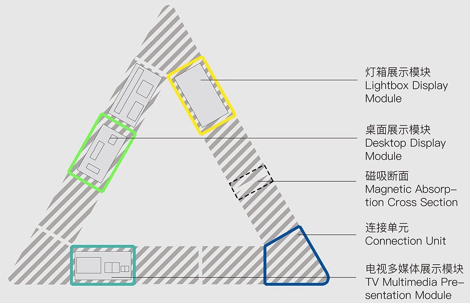 采取“两馆一体”的综合运营模式