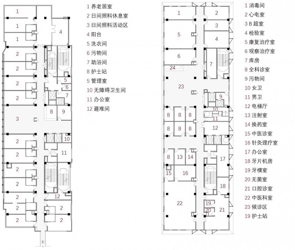 医疗养老等功能