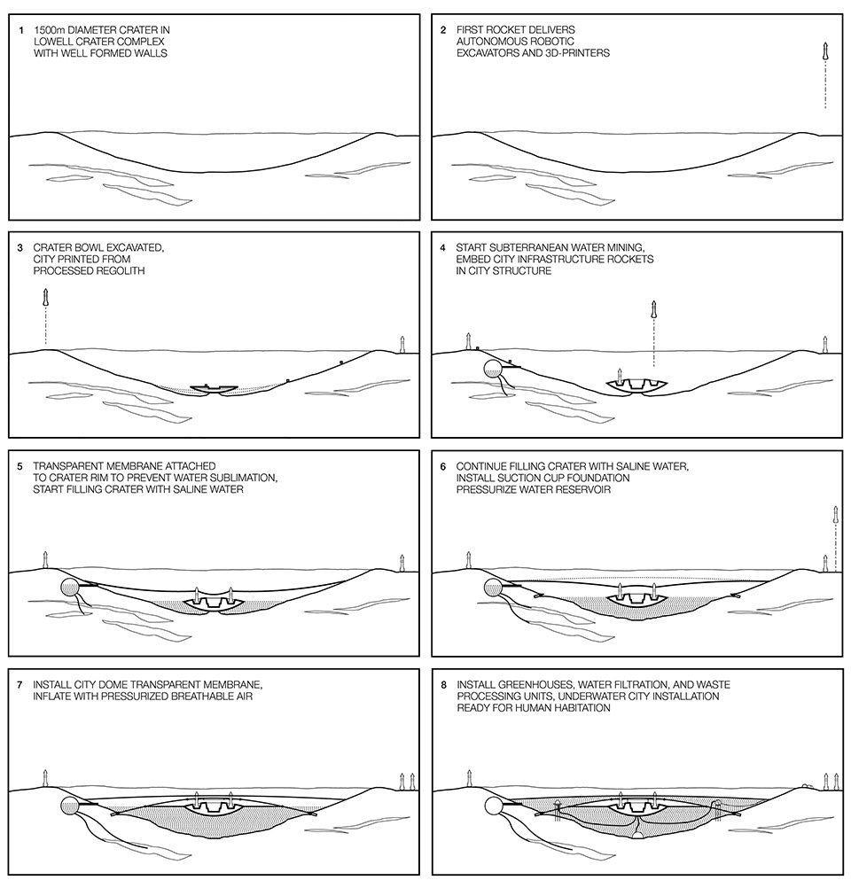 Mars Hydrosphere i