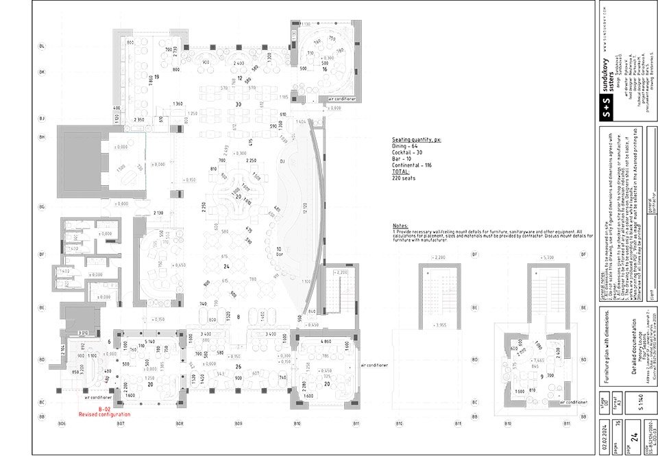 overview of the pr