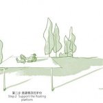 offering a panoram
