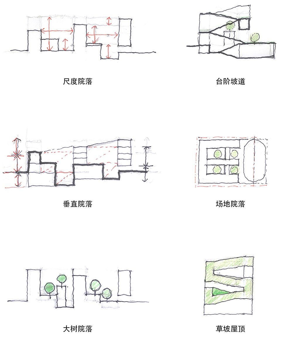 调控英亚体育官网操作说明与自然的交错