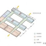 能将社区市民从城市广场经由大树院落