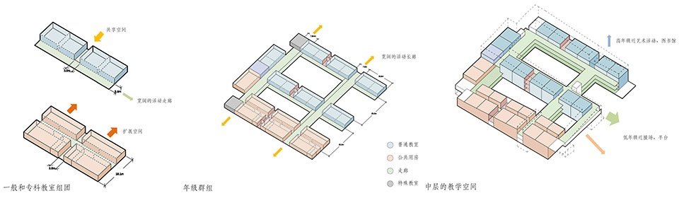 维系一个合宜的空间尺度