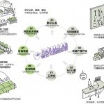 以产品和活动为介质连接城市社区与自然