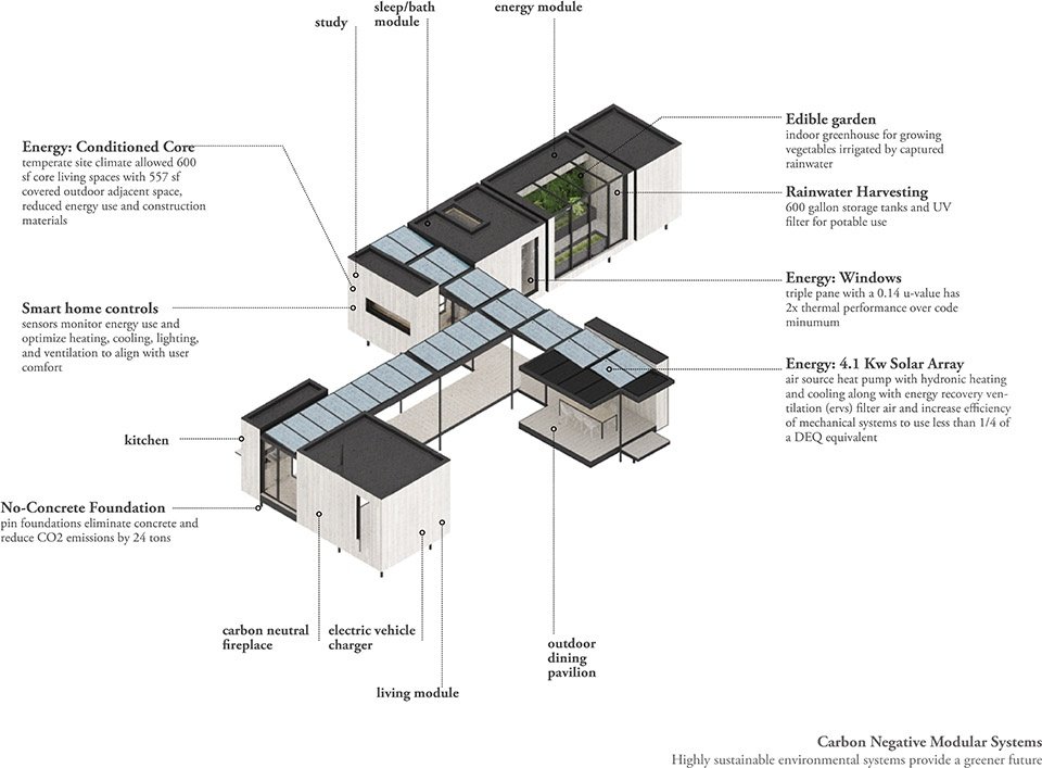 architectural over