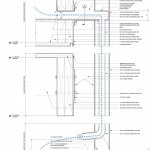 Low-impact archite