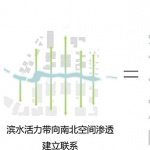 具有“四横七纵”的综合交通路网系统