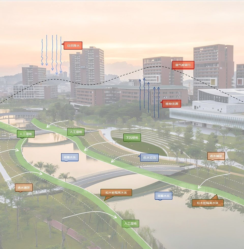 the campus was ful