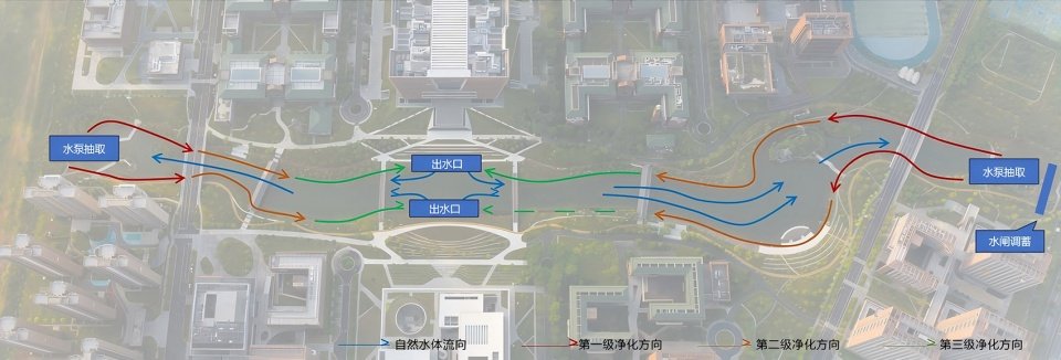 景观河道位于校区中部核心区