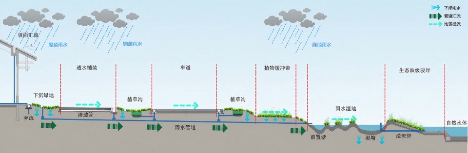 暨大景观河顺接