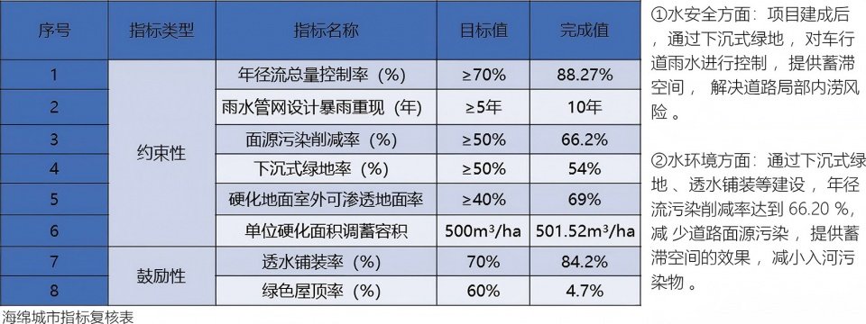 东西延展1公里