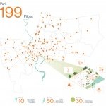 sustainable hubs ©