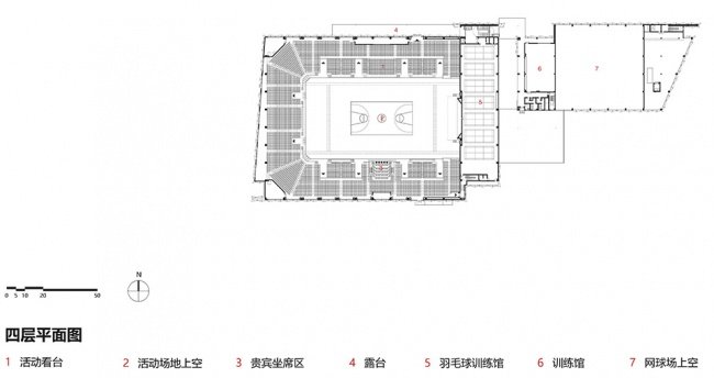 and multi-level pl