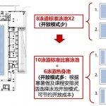 也为城市创造了积极的城市空间