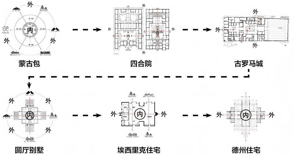 整体聚落由7个基本居住单元组成