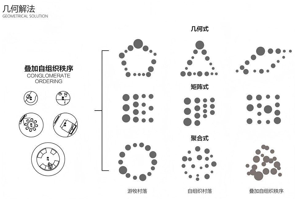 每个单元的面积约305平方米