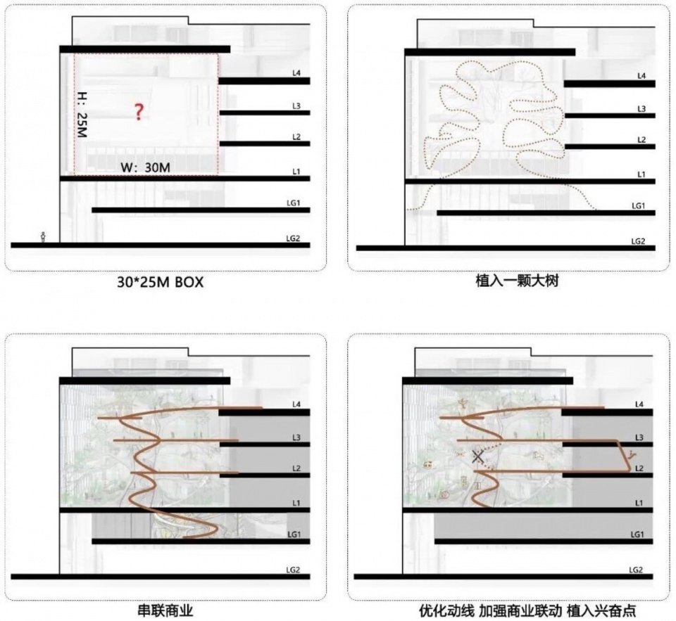 这个核心是打开流量密码的钥匙