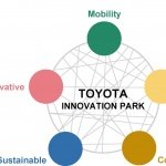 A sustainable
