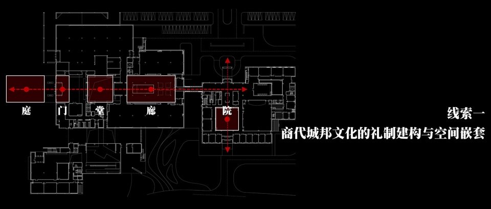 在商代考古与历史研究中具有极其重要的