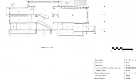 the building reali
