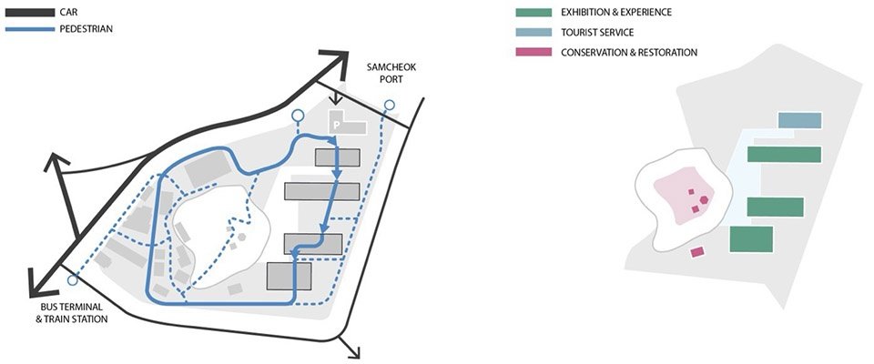 Simplex Architectu