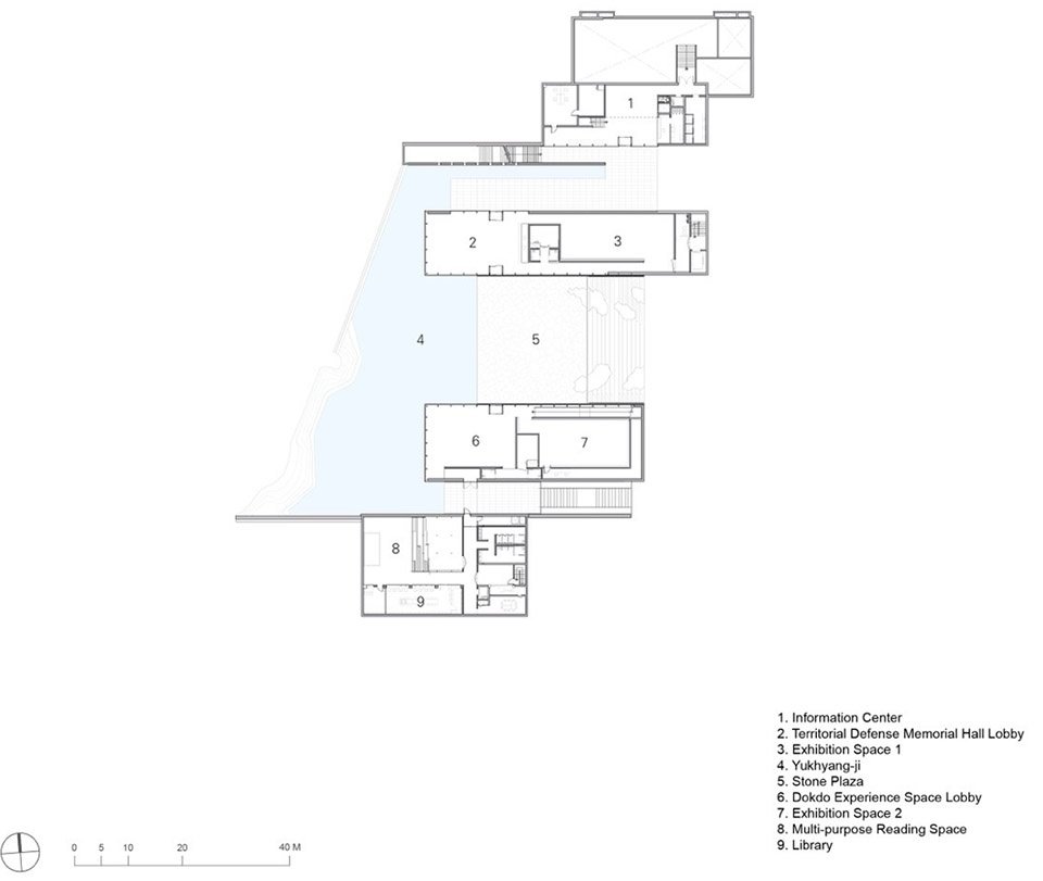analysis diagram ©